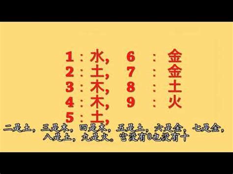 屬木的數字|【數字五行查詢】缺數字？來這裡找！超強數字五行查詢，助你運。